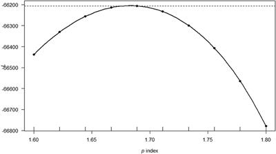 What Drives Outpatient Care Costs in Kenya? An Analysis With Generalized Estimating Equations